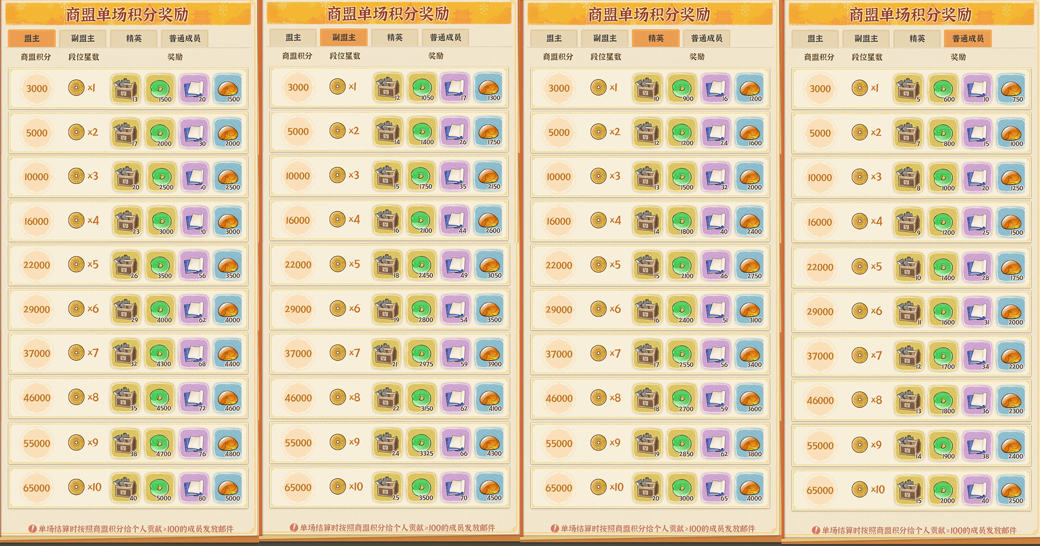 《从前有条街》荣耀大乱斗玩法操作攻略