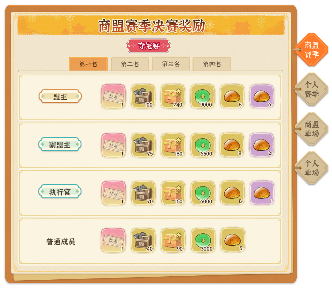 《从前有条街》商战大乱斗玩法指南