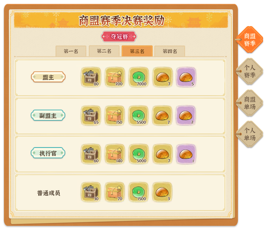 《从前有条街》商战大乱斗玩法指南