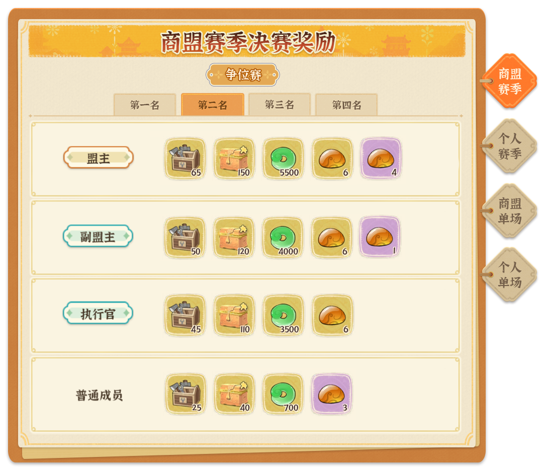 《从前有条街》商战大乱斗玩法指南