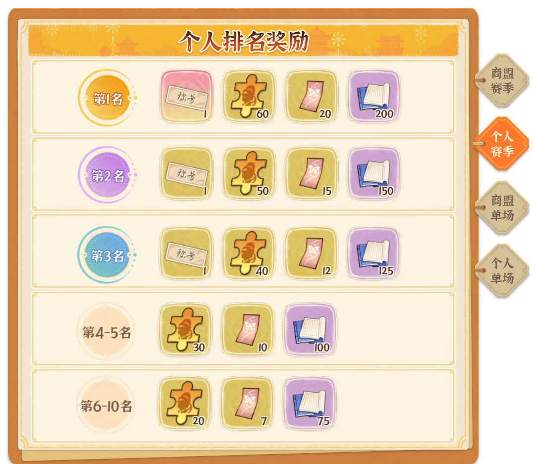 《从前有条街》商战大乱斗玩法指南