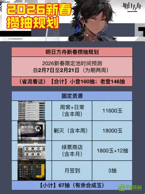 明日方舟2026新春限定池抽卡建议