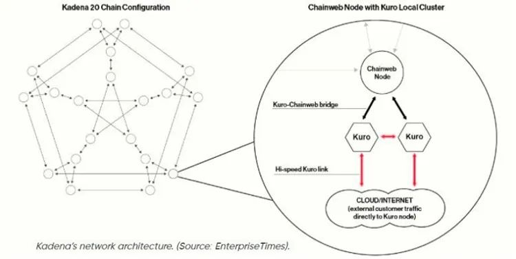 Kadena(KDA)币是什么？如何购买？深度解析KDA代币经济学、未来前景与价格走势
