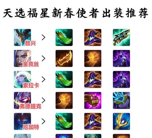 打造完美装备，万豪出装攻略顺序表（掌握攻略，成为万豪出装专家）