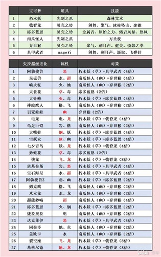 宝可梦传说ZA失控超级爆涌挑战通用阵容 宝可梦传说ZA27连战阵容推荐
