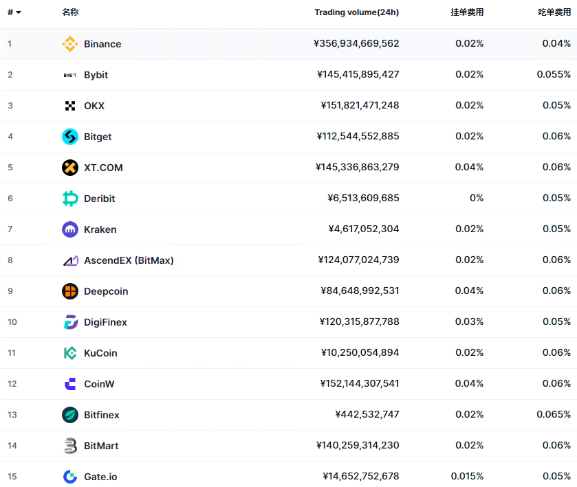 国内永续合约交易平台哪家强？2026最新排行速览