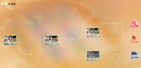 嘘美女拍摄中朴智英线不同结局解锁攻略