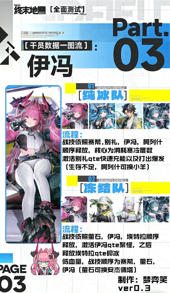 《明日方舟:终末地》伊冯培养攻略