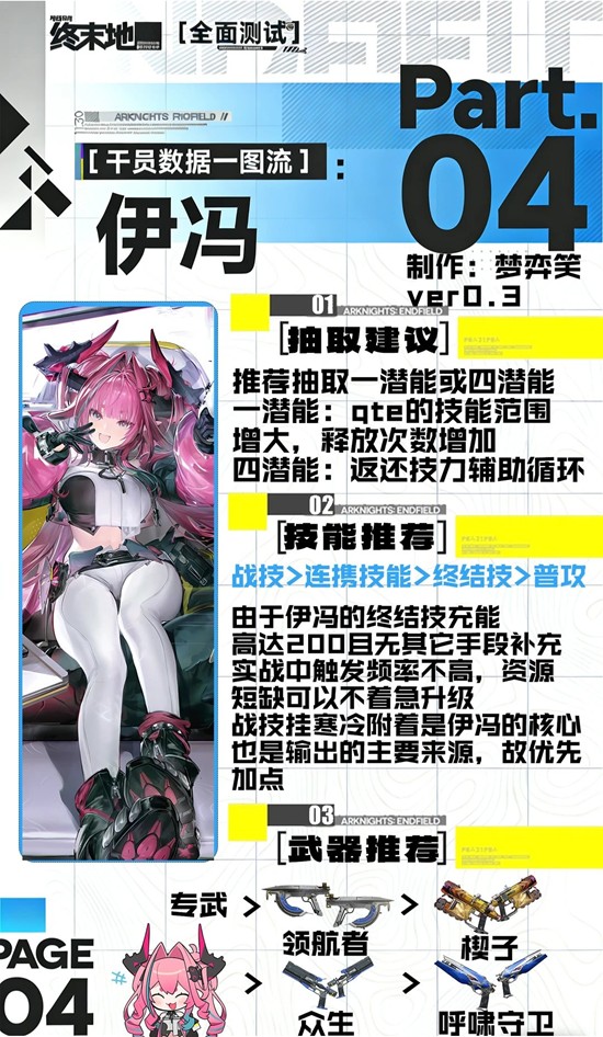 《明日方舟:终末地》伊冯培养攻略