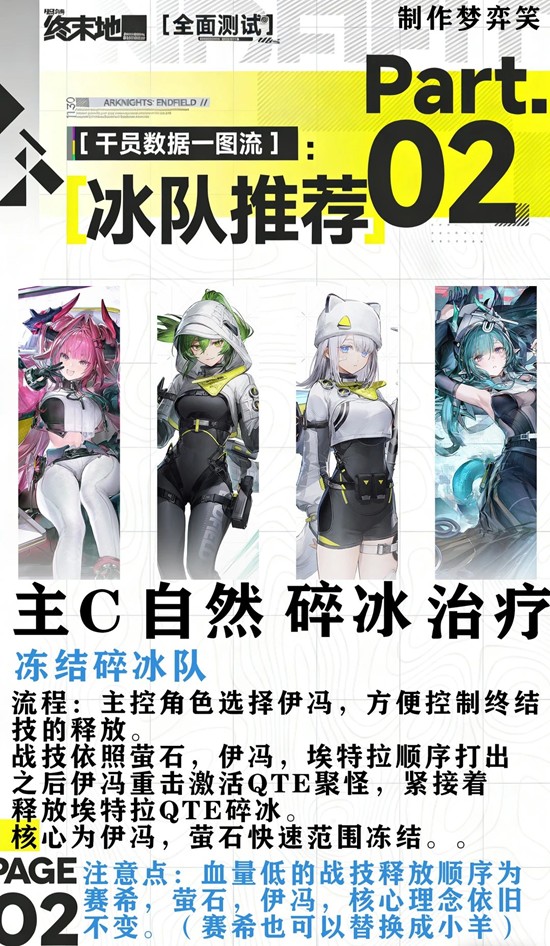 《明日方舟:终末地》冰队打法攻略