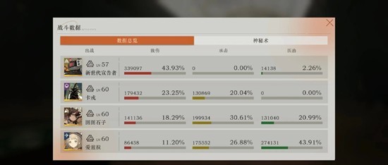 《重返未来:1999》新世代宣告者10攻略