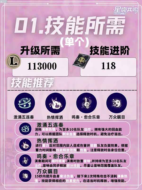 星痕共鸣灵魂乐手协奏流培养攻略