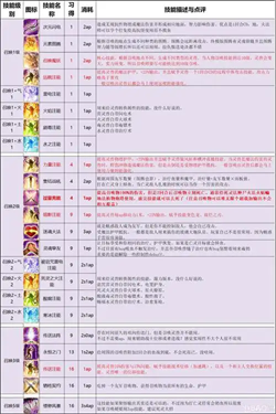 神界原罪2符文框架可以取出吗