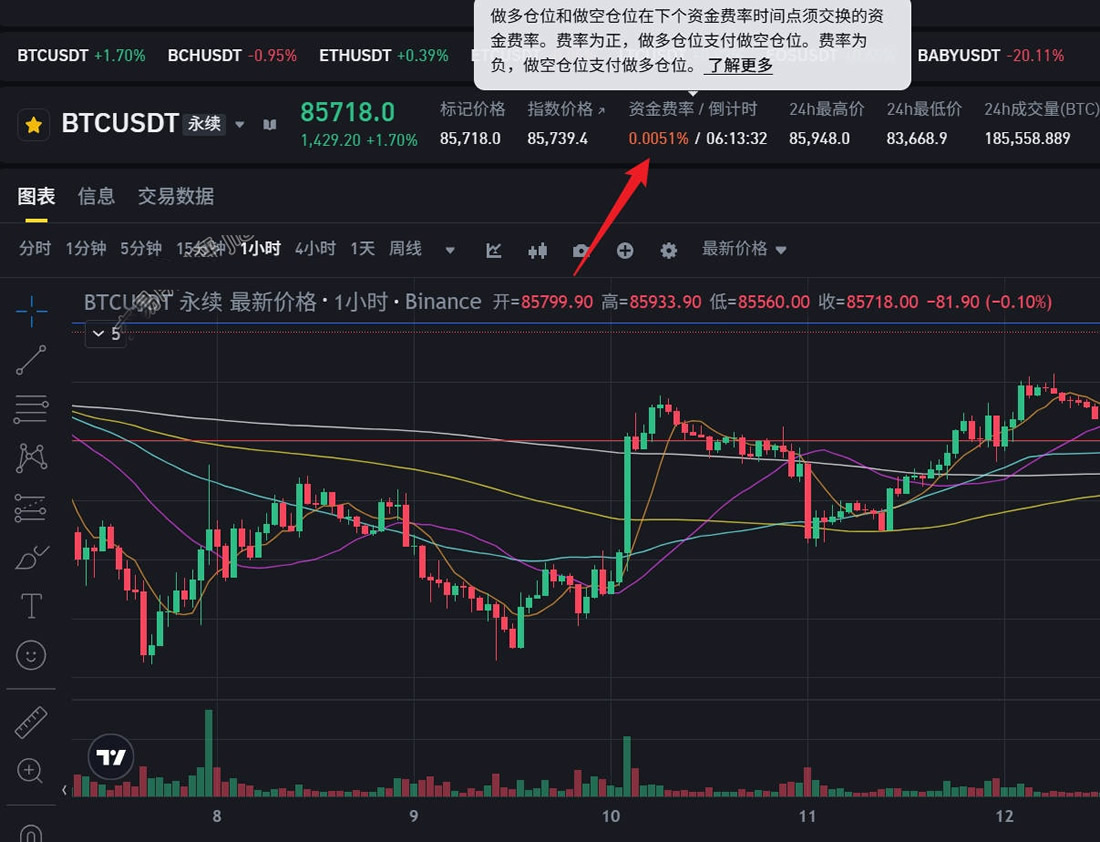 一.什么是资金费率?合约市场的核心机制全解