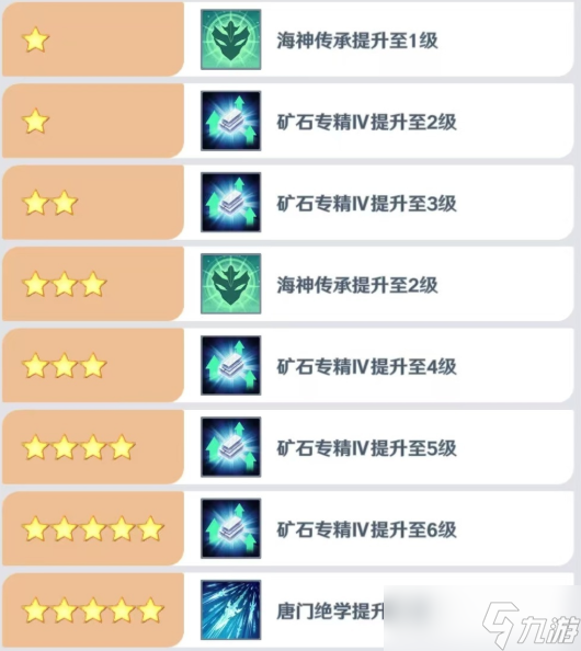 斗罗大陆零唐三怎么玩的