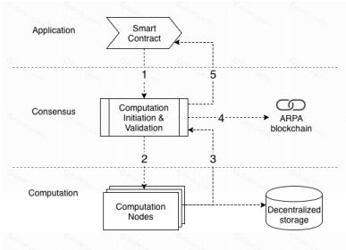 Arpa（ARPA）币解析：代币经济学、生态布局与未来潜力
