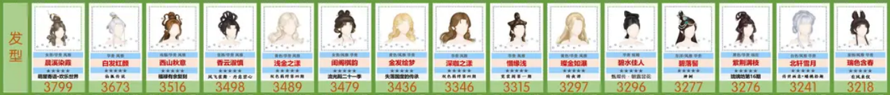 爱江山更爱美人御用造型师12.31搭配选择方案