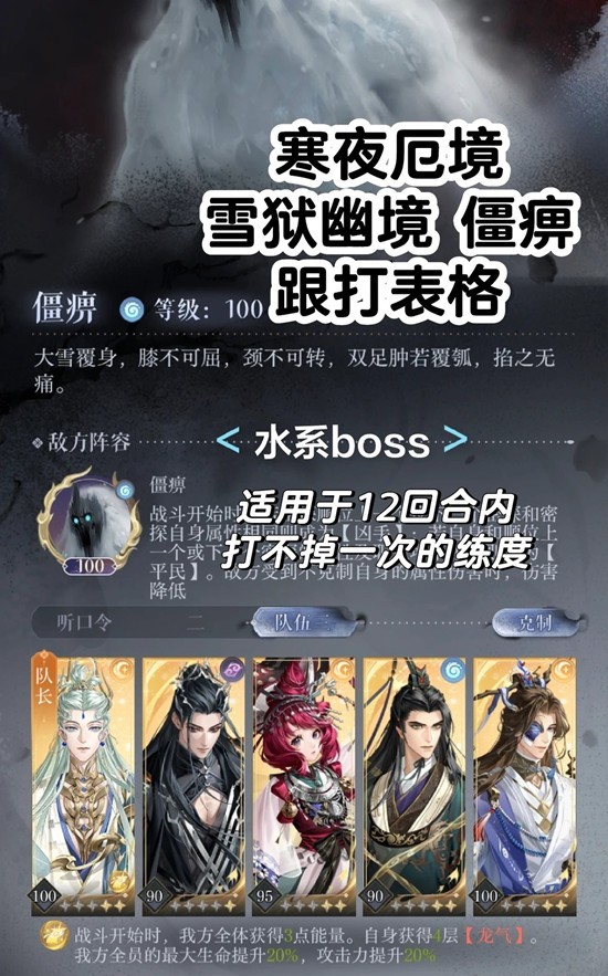 如鸢寒夜厄境活动攻略 雪狱幽境僵痹跟打表格攻略