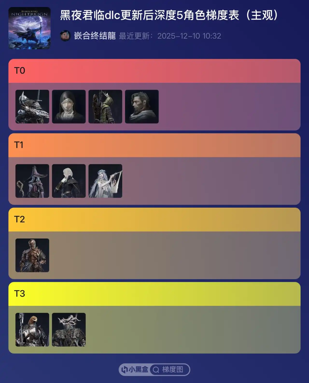 《艾尔登法环：黑夜君临》角色强度介绍