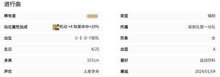 交错战线进行曲值得培养吗 进行曲阵容立绘图鉴