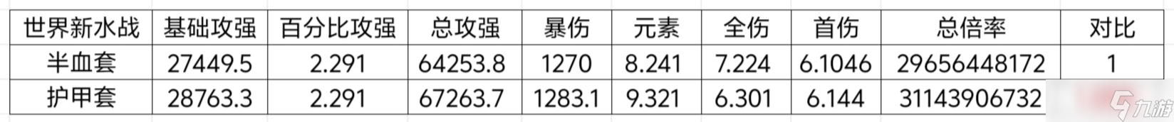 我的勇者新水战世界搭配分析