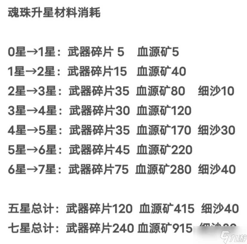 我的勇者【魂珠】木属性选择（可通用）