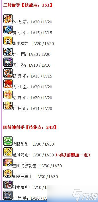 冒险岛神射手怎么加技能？终极技能树解析与实战场景搭配指南