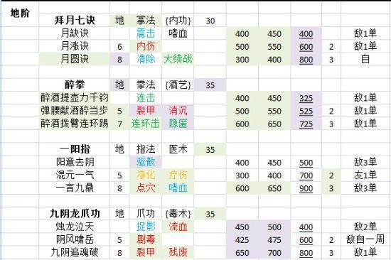《我的侠客》游戏材料全解析(探索华丽江湖,解锁无限可能)-第2张图片- 《我的侠客》游戏材料全解析(探索华丽江湖,解锁无限可能)-第2张图片-