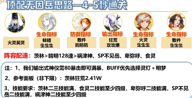 阴阳师狐梦之守SP白藏主伴生各阵容搭配方案