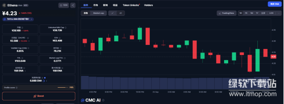 Ena币发行机制解析-总量恒定还是持续增发