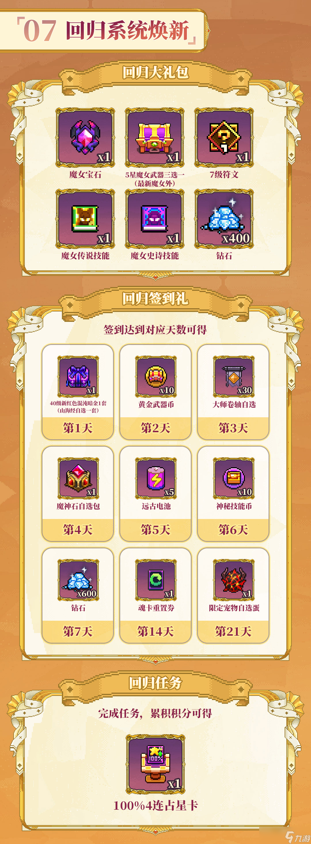 我的勇者 褪羽斯托拉斯版本回归攻略