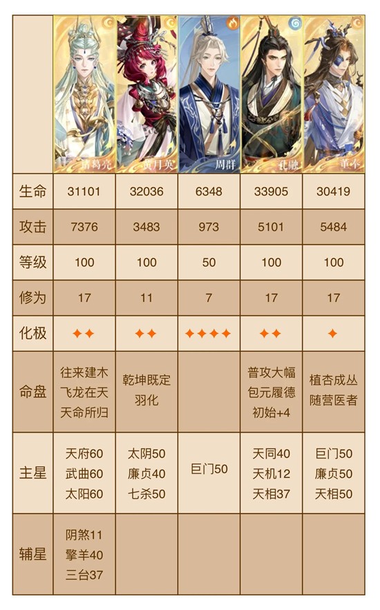 如鸢傅融乌云白云地宫 地下遗迹3贾诩机制是什么攻略