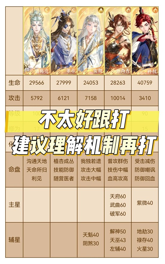 如鸢傅融乌云白云地宫 地下遗迹5跟打表格攻略