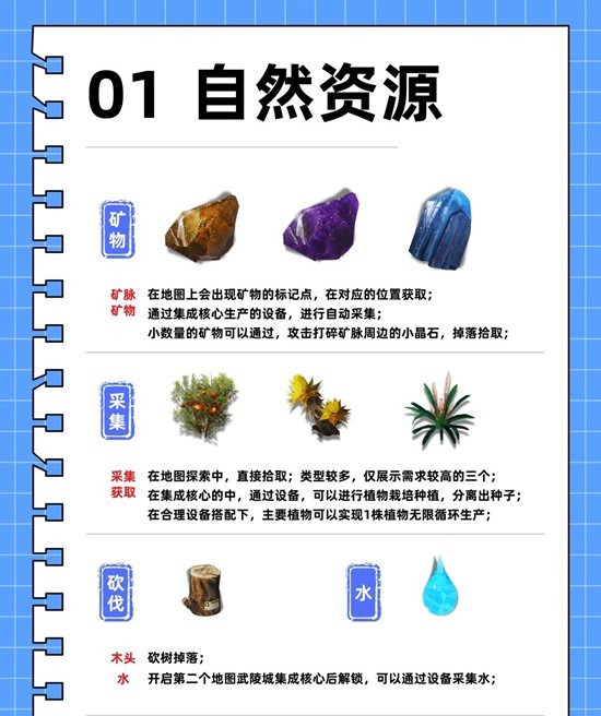 明日方舟：终末地入坑指南 地图自然及矿产资源介绍