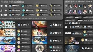 鸣潮2.4版本能攒多少抽