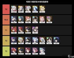 鸣潮角色强度怎么排名