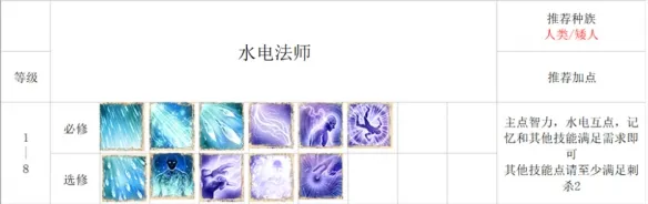 《神界原罪2》水电法加点攻略