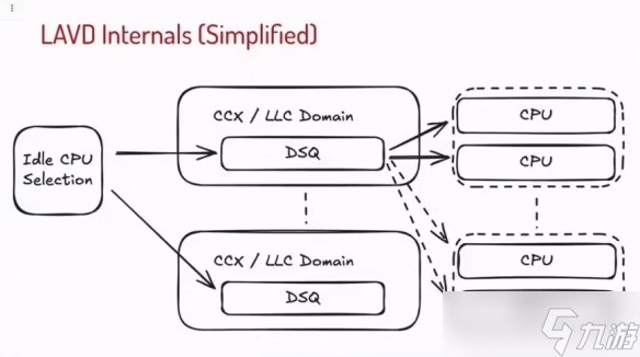 Meta工程师引入 Valve 调度技术优化数据中心性能
