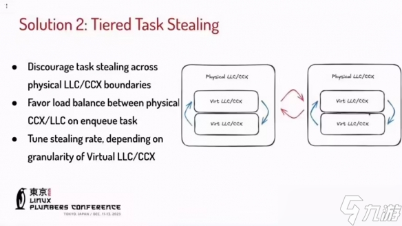 Meta工程师引入 Valve 调度技术优化数据中心性能