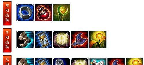 炼金男爵出装攻略最新（挑战更高段位，关键是出装！）-第2张图片-