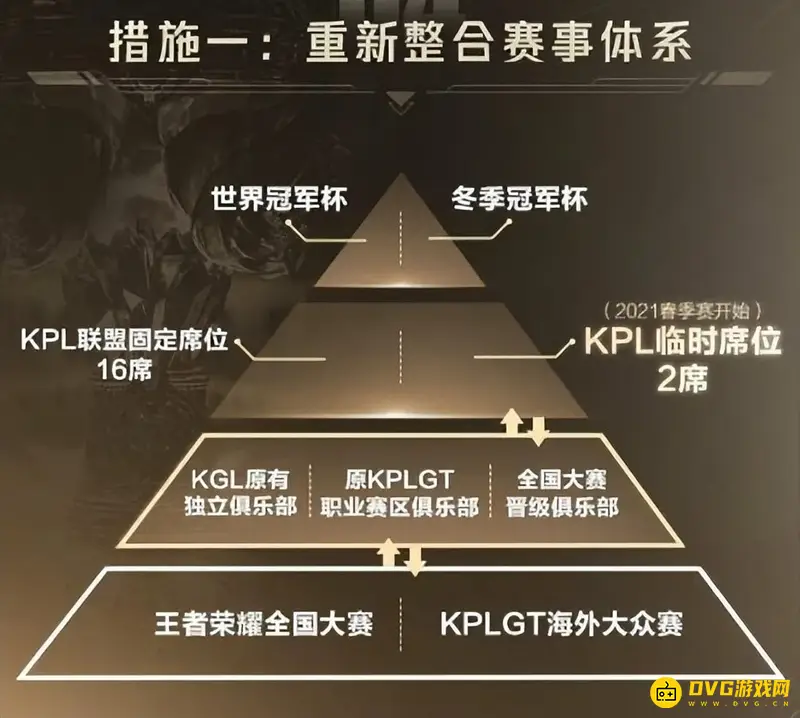 《王者荣耀》KPL永久席位获取方法解析