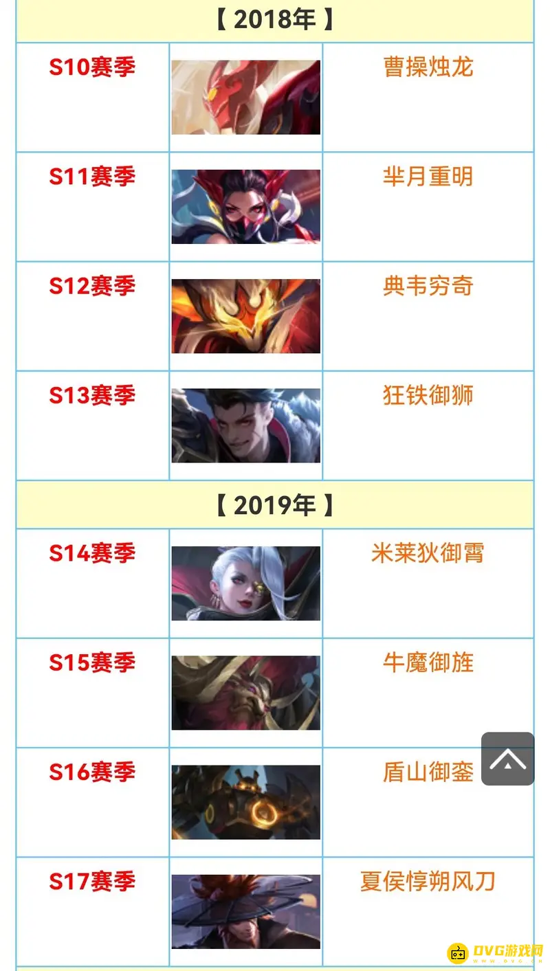 《王者荣耀》历史段位查看攻略