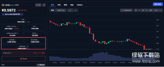 AI16Z币经济模型怎样规划-总量与分配机制详解