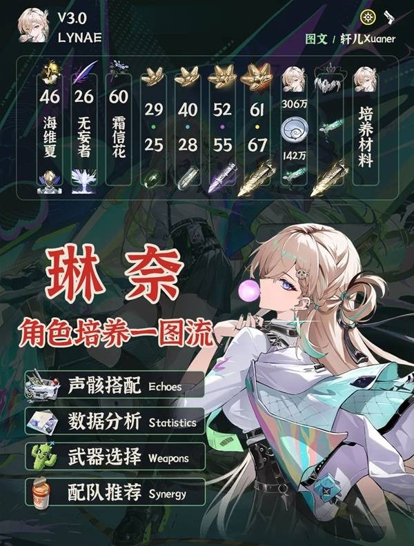 鸣潮琳奈详细培养攻略