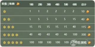 奔奔王国英雄转盘怎么抽