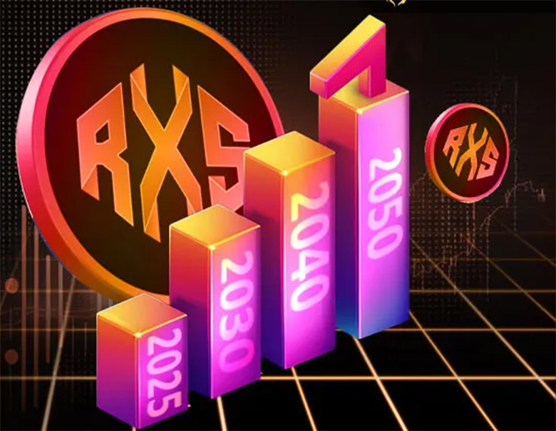 Rexas Finance 2025至2050年价格展望：RXS会突破50美元吗？