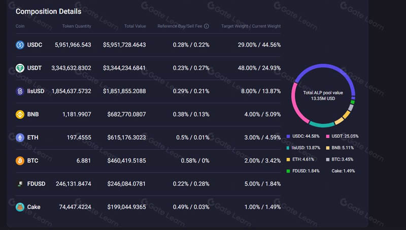 APX Finance(APX)是什么币种？APX Finance值得投资吗？