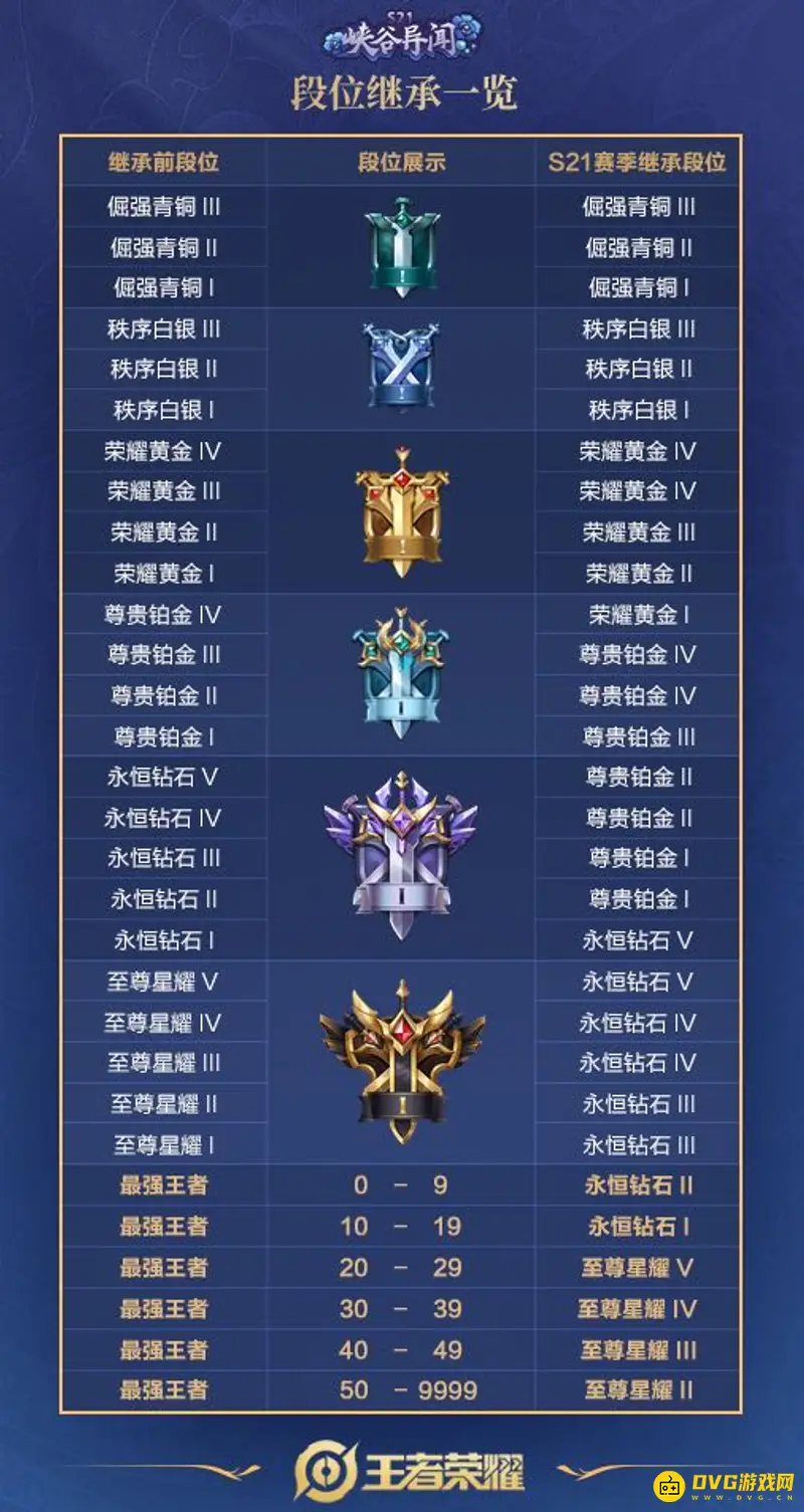 《王者荣耀》段位介绍
