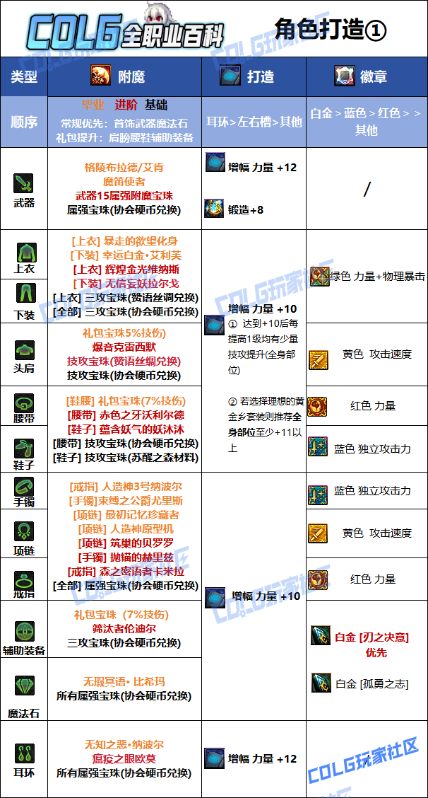 DNF2026刃影时装属性选择