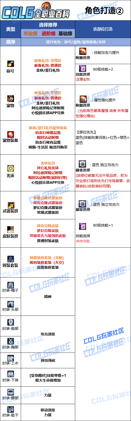 DNF2026女柔道时装属性选择